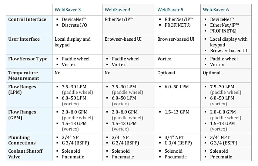 WeldSaver Product Lines_2_pdf_page_1